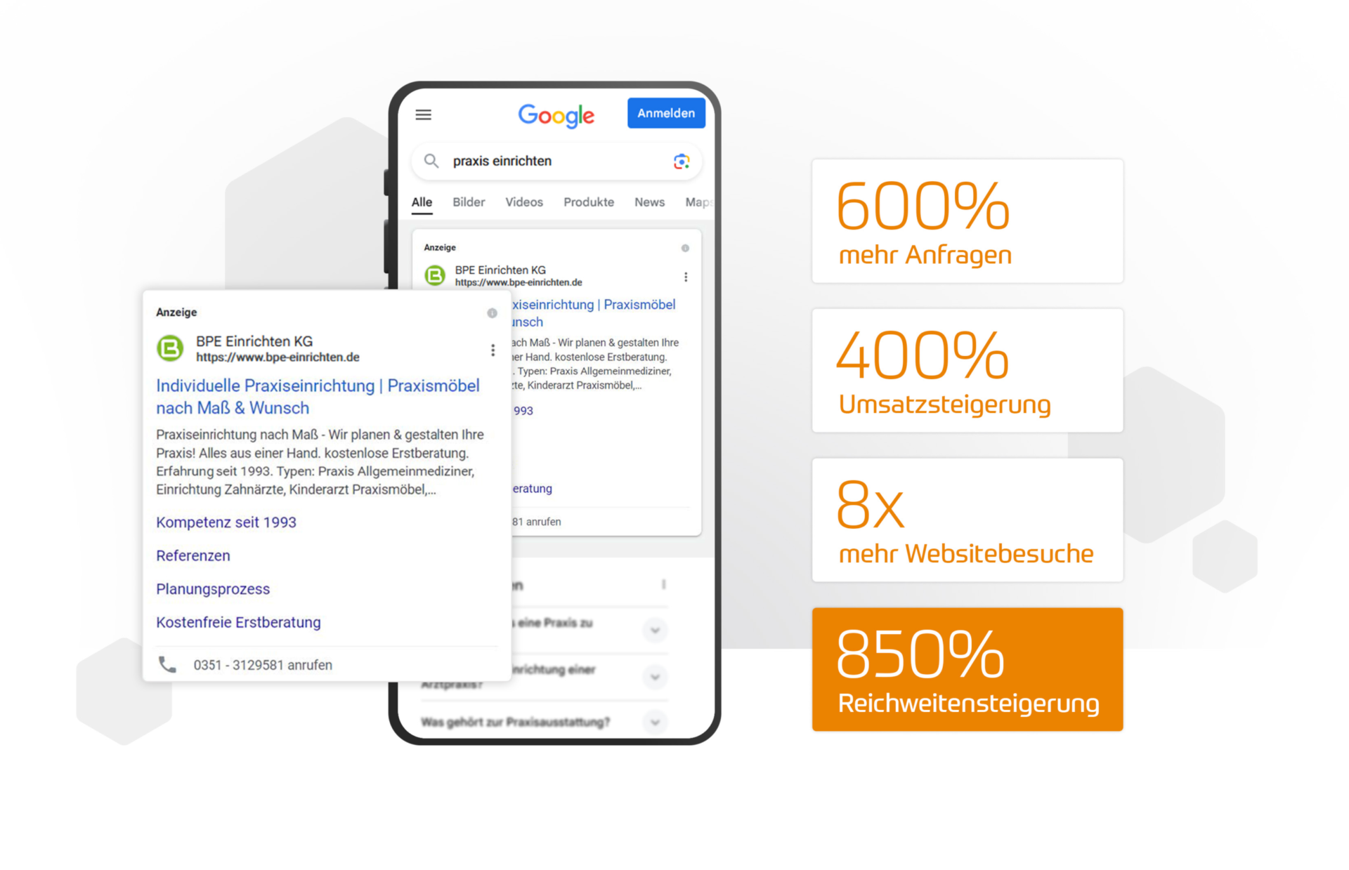 Onlineshop bewerben für 600 % mehr Anfragen, 400% Umsatzsteigerung, 8x mehr Websitebesuche und 850 % Reichweitensteigerung